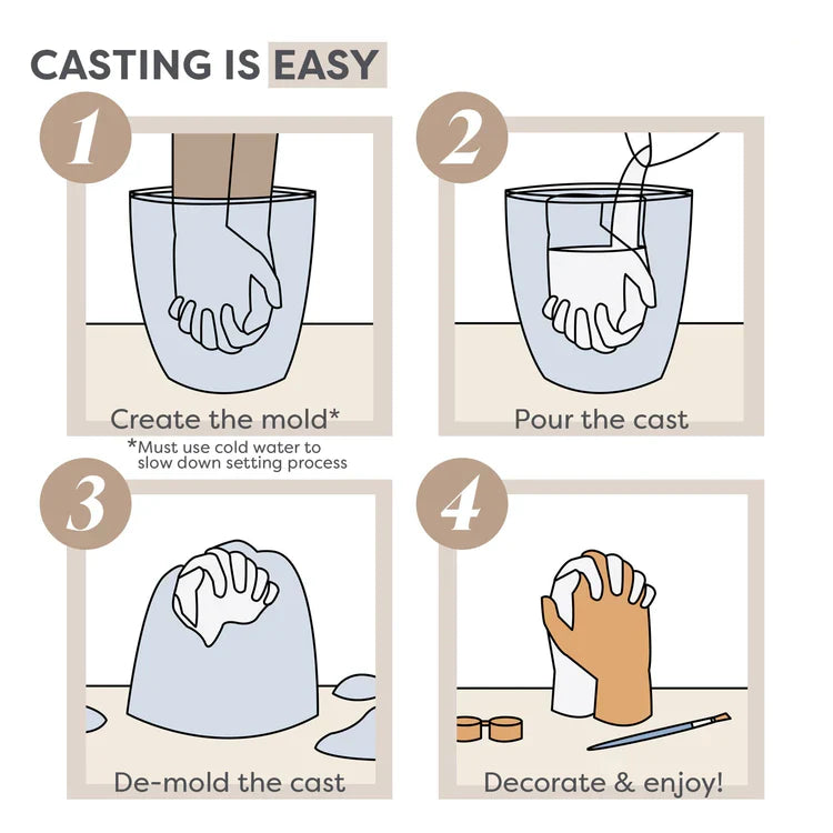 LoveMold Handcasting Kit