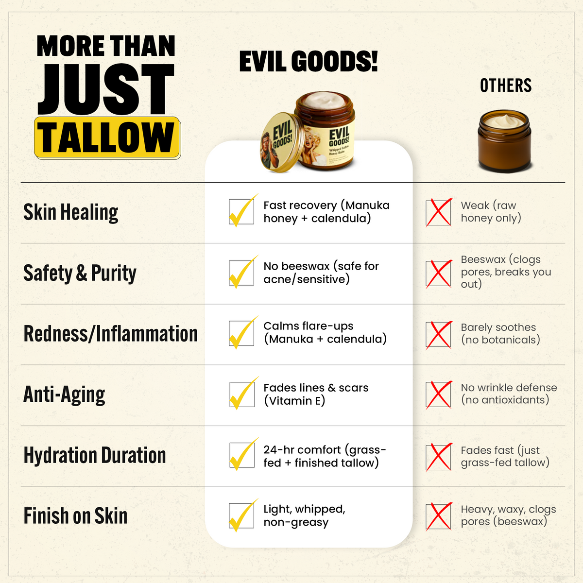 ClearSkin Tallow Balm™