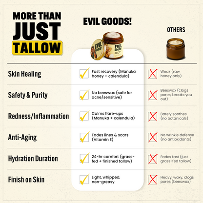 ClearSkin Tallow Balm™